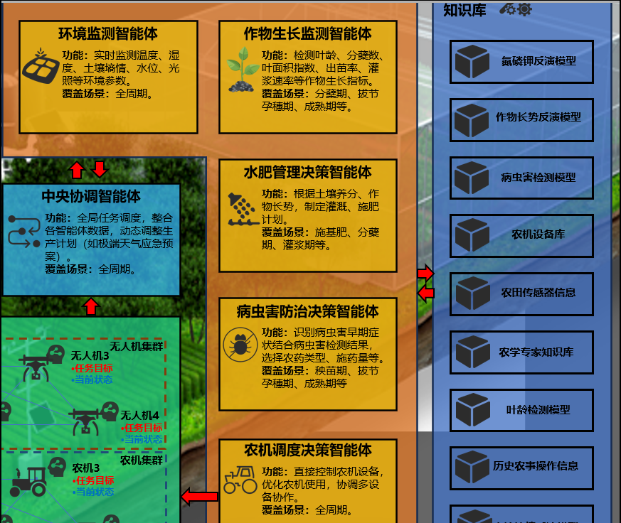 多智能体协作图