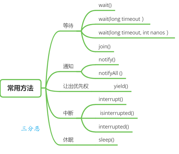 线程调度方法