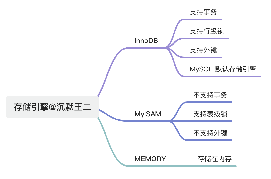 存储引擎